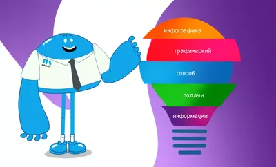 Что такое инфографика простыми словами наглядно