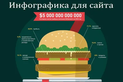Сколько стоит инфографика? Цены на разработку инфографики у фрилансеров и  студий | Kadrof.ru