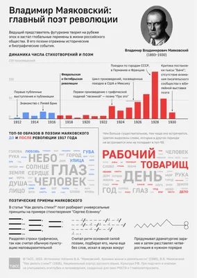 Что такое инфографика? (примеры, советы и шаблоны)