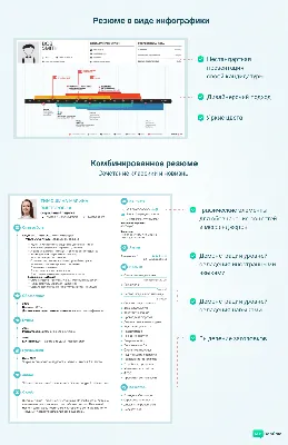 Инфографика по теме: Грипп и ОРВИ. Вакцинация и профилактика » ГБУЗ РБ  Стерлибашевская ЦРБ