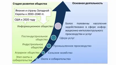 Информационное общество (философские проблемы)