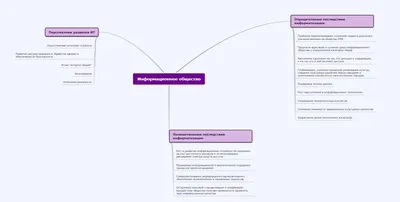 Глобальное информационное общество и модели его развития - презентация  онлайн