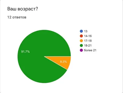 Результаты исследований группы Тенденции развития информационного общества/ИСТ-19  — НГПУ им. К.Минина