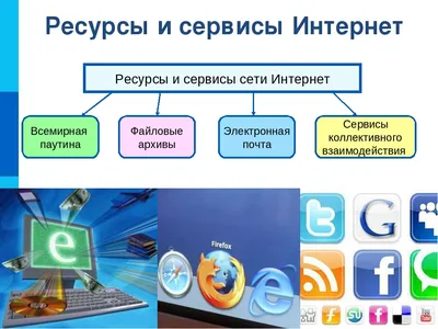 Презентация по информатике на тему \"Информационные ресурсы и сервисы  Интернета\" (9 класс)