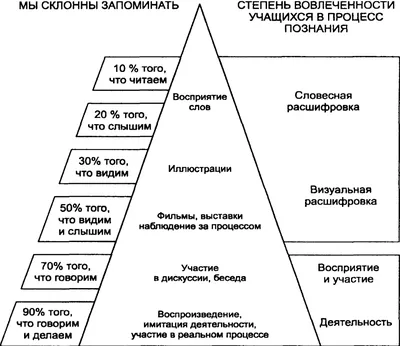 Интерактивный стол CRAS DESIRE от компании CRASIIS