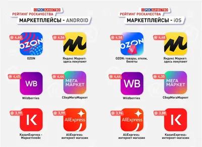 Офлайн-магазин или онлайн-магазин: за и против - khmelnytsky.com.ua