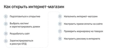 Как работает интернет-магазин: подробное описание принципа работы системы |  Calltouch.Блог