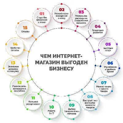 Как работают фальшивые интернет-магазины? | Объясняем.рф