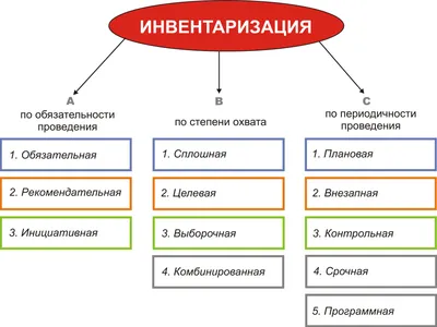 ИНВЕНТАРИЗАЦИЯ! В магазинах по очереди, начиная с 27.09 2023 | ТД  Безопасный Город Калининград