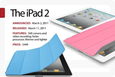 2021 Apple 10.2-inch iPad Wi-Fi 64GB - Silver (9th Generation) - Walmart.com