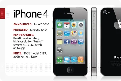 Apple IPhone 4 ( 8 GB Storage, 0 GB RAM ) Online at Best Price On  Flipkart.com