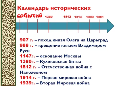 Картинки Календарь Исторических Событий 4 Класс – Telegraph