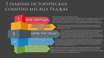 5 исторических событий, произошедших в месяце Раджаб