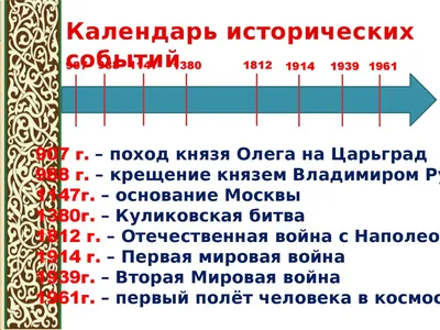 Картинки Календарь Исторических Событий 4 Класс – Telegraph