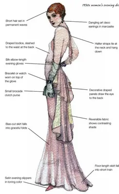Костюм Древнего Египта | Историческая мода, Средневековая одежда, Азиатская  одежда