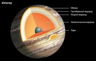 Главные планеты в 2023 году: что суляю Сатурн и Юпитер