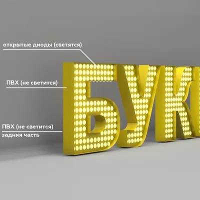 Буквы и фигуры из пластика - Типография Атмосфера Новосибирск