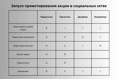 Настройка матрицы переходов состояний документов | Руководство пользователя  Итилиум