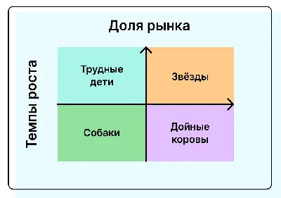 Что такое Матрица Судьбы. История, суть метода