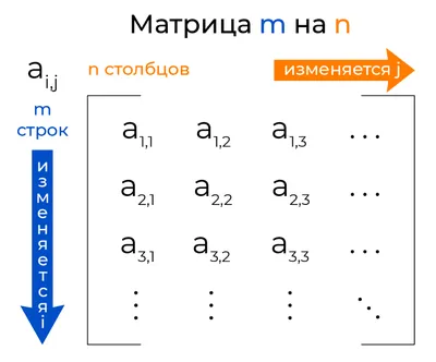 Матрица рисков» компании. Алгебраическое исследование / Хабр