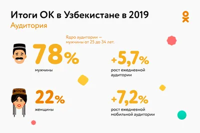 Кейс «Москвы 24» и «Одноклассников»: как конкурс с использованием ИИ  охватил 15 млн человек | Кейсы | AdIndex.ru