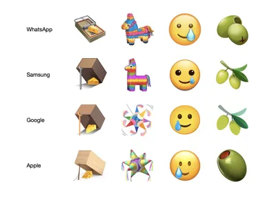 WhatsApp Emoji Meanings - A Complete List