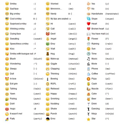 Skype Emojis | Emojis meanings, All emoji, Emoji
