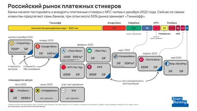 200 использований моих стикеров в телеграм — Максим FladeX Истляев