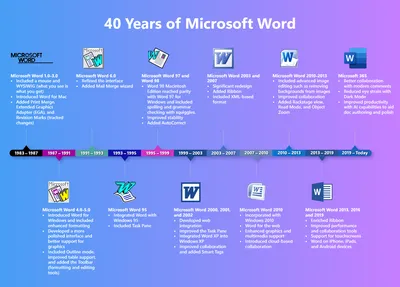 How to download and use Microsoft Word for free | TechRadar