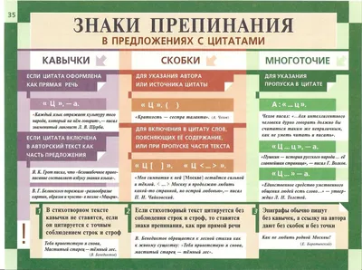 Знаки препинания в русском языке | Пунктуация, Уроки письма, Школьники