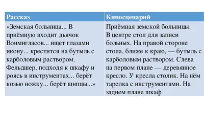 Страницы из Чехова: \"Хирургия\" - рви здоровые и до больного доберешься -  РИА Новости, 02.02.2010