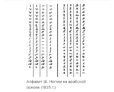 ДЕНЬ АДЫГСКОГО ( ЧЕРКЕССКОГО) ЯЗЫКА И ПИСЬМЕННОСТИ | Национальный музей  Кабардино-Балкарской республики