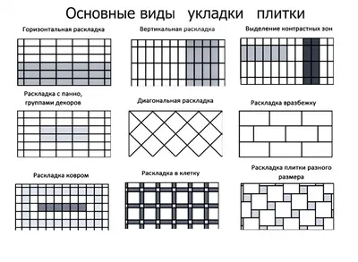 Укладка керамической плитки на пол: способы и технологии - лайфхаки от  ОРТГРАФ
