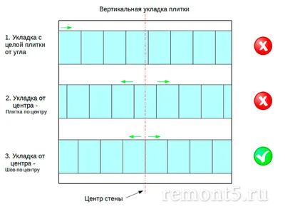 Варианты раскладки плитки в ванной - примеры укладки плитки (39 фото)