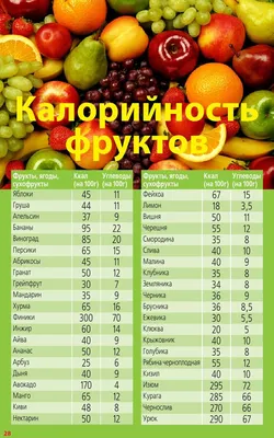 Калорийность фруктов | Диана Михайловская | Дзен