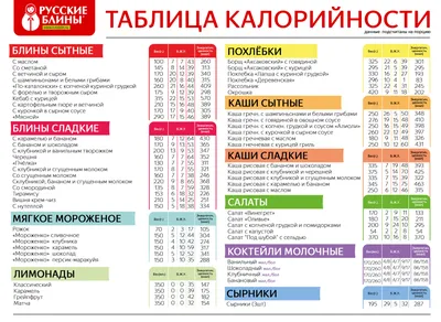 Таблица энергетической ценности | Русские блины