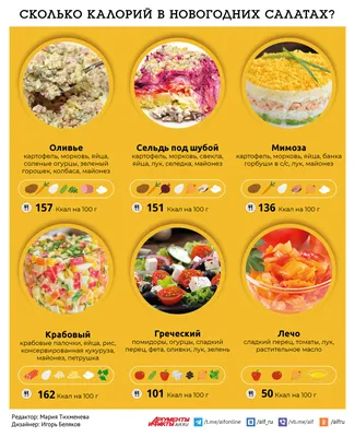 Калорийность суши — сколько калорий в сушах и роллах | Online-Sushi