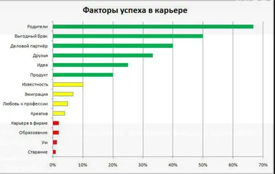 Женщина и карьера — игра по правилам и без. Новости. Самопознание.ру