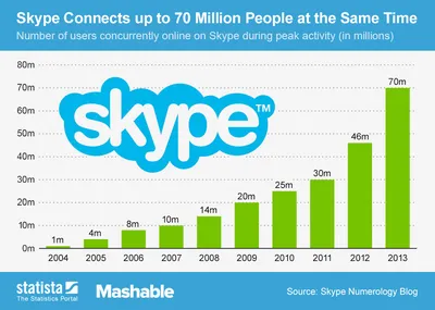 Is Windows 11 the beginning of the end for Skype?
