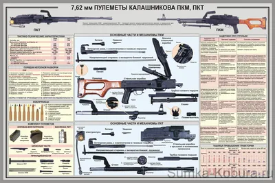 Плакат «7,62 мм Пулемёты Калашникова ПКМ, ПКТ» купить по цене 350 руб. в  интернет магазине Сумка-Кобура.рф