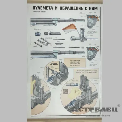 Плакат танковый пулемёт Калашникова ПКТ. СССР ⇛ купить