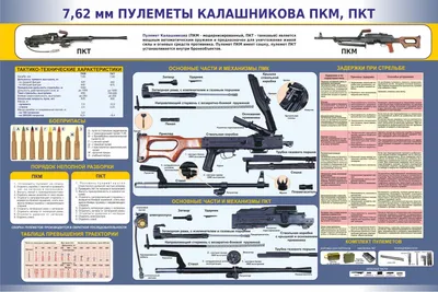 7,62 мм пулеметы Калашникова ПКМ, ПКТ (арт. ОР-05) купить в Москве с  доставкой: цены в интернет-магазине АзбукаДекор