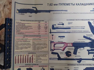 Плакат ТТХ пулеметов Калашникова ПКМ, ПКТ. (ID#1133443113), цена: 250 ₴,  купить на Prom.ua