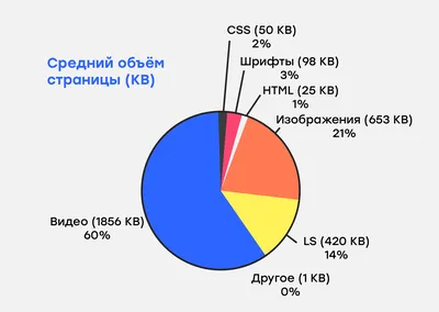 3 способа оптимизации изображений для сайта без потери качества