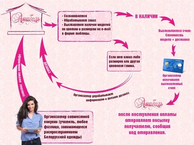 Ozon запустил совместные покупки