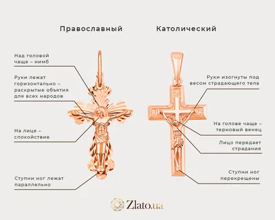 Православный и католический крест: в чём отличия?