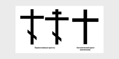 Православный или католический: 4 отличительные особенности крестов  христианских конфессий