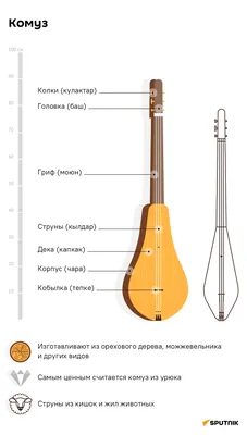 Казахские народные инструменты | Купить в Конаеве | Цены на Satu.kz