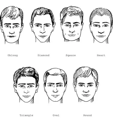 Как самостоятельно определить какой тип лица?