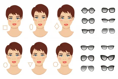 Как подобрать очки по форме лица? — Teletype
